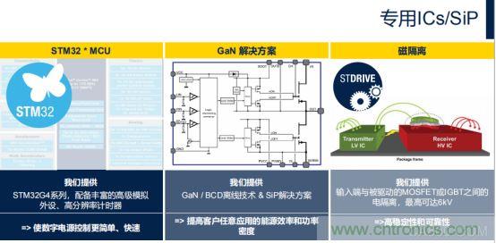 ST市場策略：聚焦亞洲工業市場， 探索電力和能源及電機控制領域增長機會