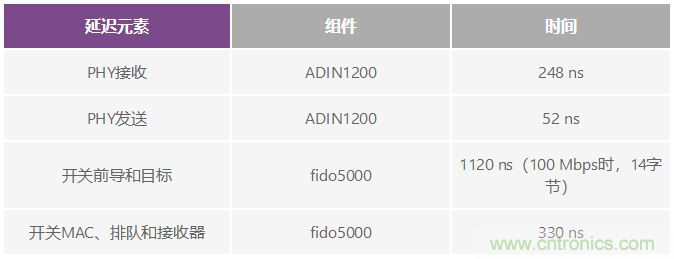 多軸機器人和機床應(yīng)用中的時序挑戰(zhàn)