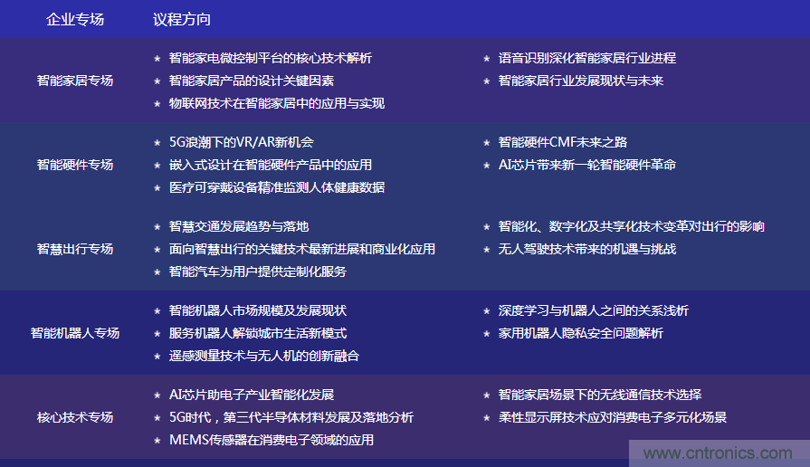 數字賦能，智見生活：“OFweek 2020國際消費電子在線大會暨展覽會”火熱來襲！