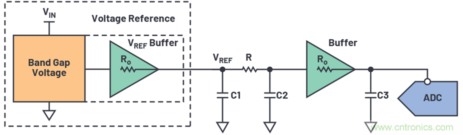 為何基準電壓噪聲非常重要？