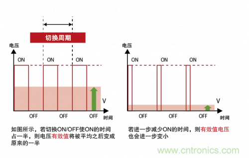 詳解無刷直流電機的原理及正確使用方法