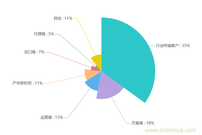 2020年Q2快包市場研究報告：疫情新常態下電子方案需求趨勢