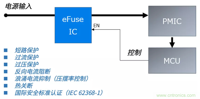 顛覆傳統！原來“保險絲”還可以這樣設計~