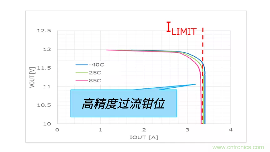 顛覆傳統！原來“保險絲”還可以這樣設計~