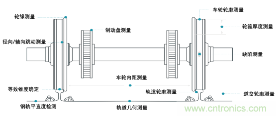 帶你一窺軌道交通風馳電掣背后的精度奧秘