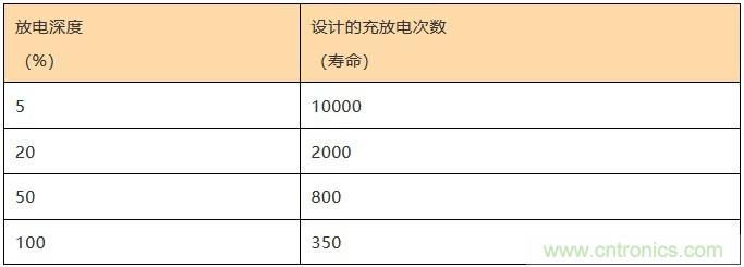 基站停電，后備電源耗盡！怎么辦？