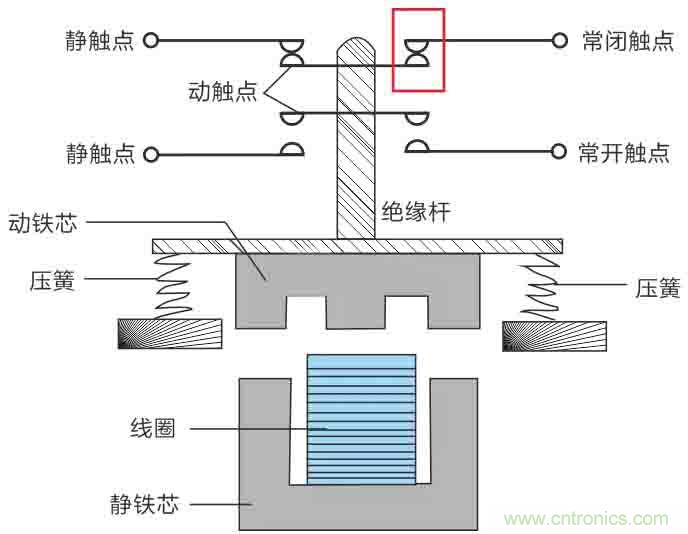 基站停電，后備電源耗盡！怎么辦？