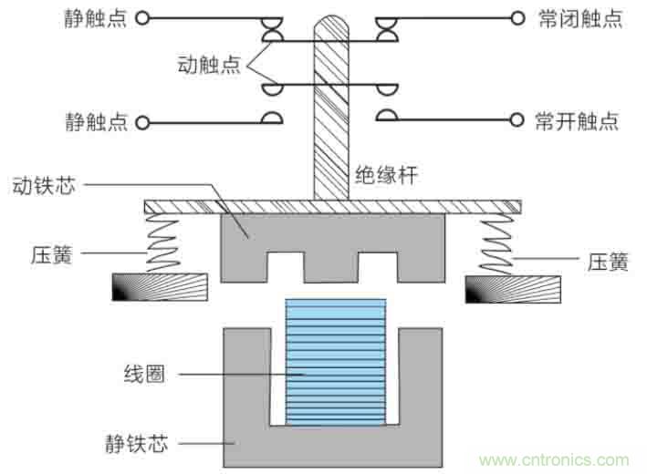 基站停電，后備電源耗盡！怎么辦？