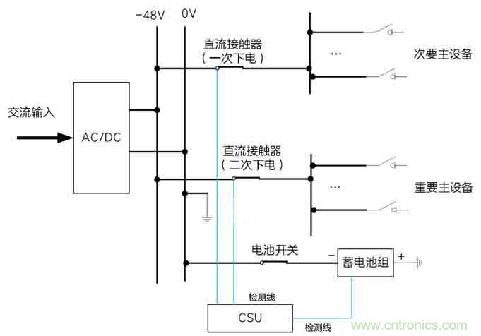 基站停電，后備電源耗盡！怎么辦？