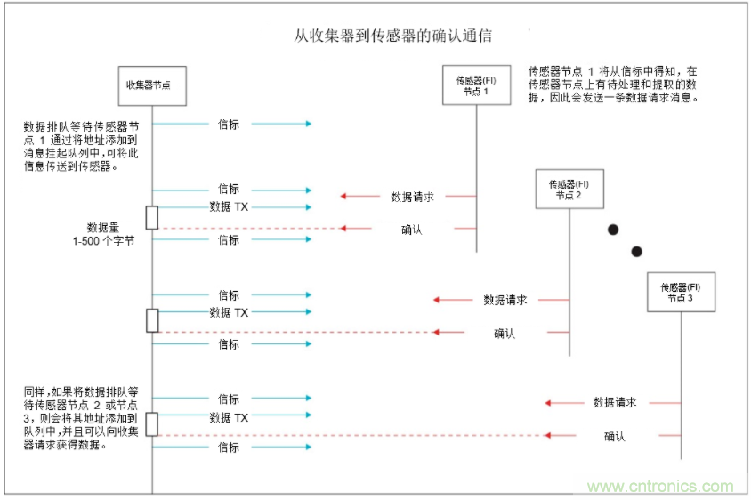 將低于1GHz連接用于電網(wǎng)資產(chǎn)監(jiān)控、保護(hù)和控制的優(yōu)勢(shì)