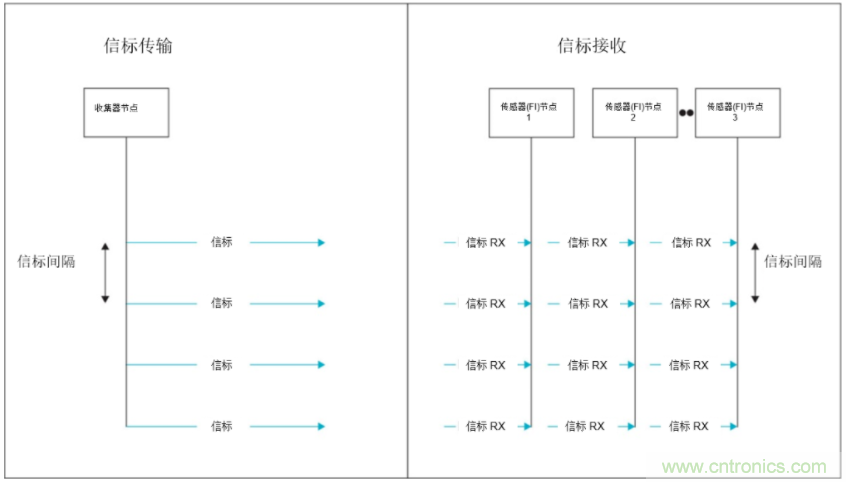 將低于1GHz連接用于電網(wǎng)資產(chǎn)監(jiān)控、保護(hù)和控制的優(yōu)勢(shì)