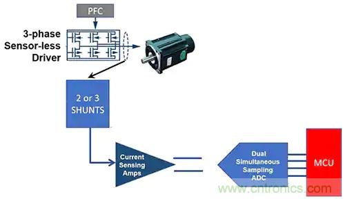 如何在工業應用中精確控制 BLDC 電機的扭矩和速度