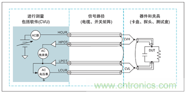 使用4200A-SCS參數分析儀進行最佳電容和AC阻抗測量