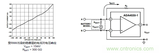 穿越電流測量的無人區——pA等級電流測量