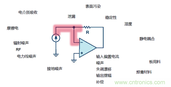 穿越電流測量的無人區——pA等級電流測量