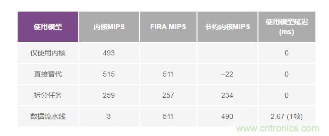 如何解放你的內核？硬件加速器“使用指南”奉上