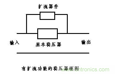 什么是擴(kuò)流電路？如何設(shè)計(jì)擴(kuò)流電路？