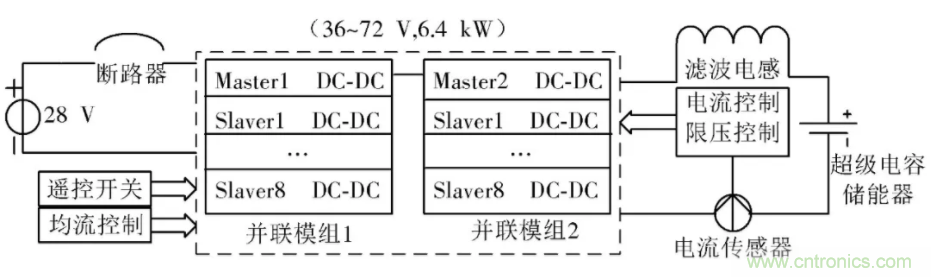 究竟要多厲害的電源才能用于航空瞬變電磁發射機？