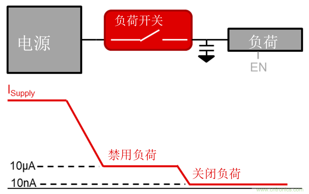 遠程患者監護系統面臨的五大設計挑戰