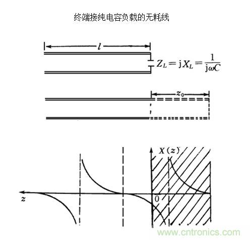 射頻工程師必看：傳輸線的全反射狀態