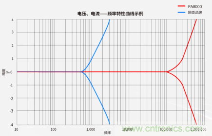 超聲換能器參數測試