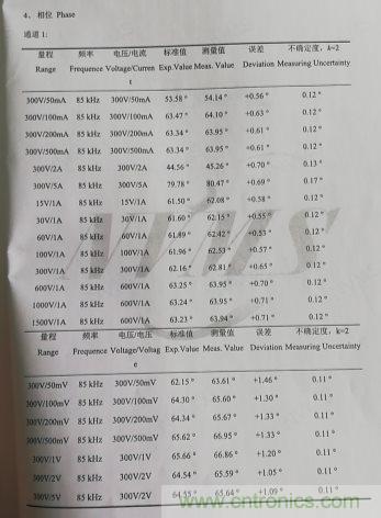 超聲換能器參數測試