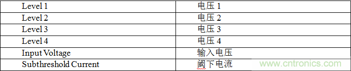 多級存儲器與模擬內存內計算完美融合，人工智能邊緣處理難題迎刃而解