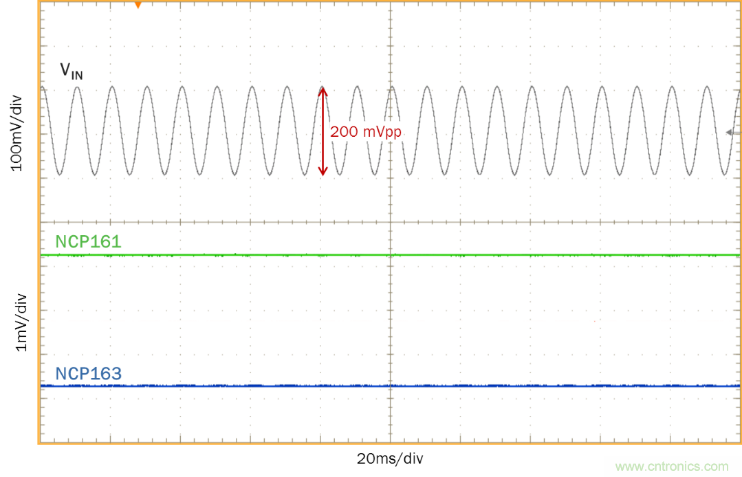 現實中的電源抑制比(PSRR) - 第四部分