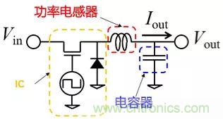 功率電感器基礎第1章：何謂功率電感器？工藝特點上的差異？