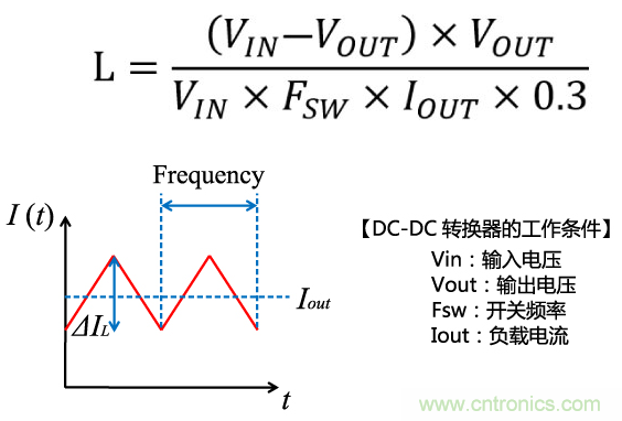 功率電感器基礎第1章：何謂功率電感器？工藝特點上的差異？