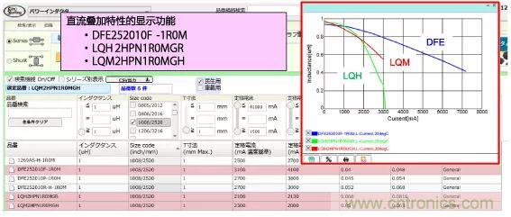 功率電感器基礎第1章：何謂功率電感器？工藝特點上的差異？