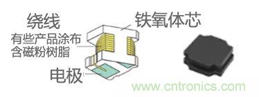 功率電感器基礎第1章：何謂功率電感器？工藝特點上的差異？