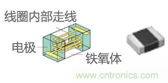 功率電感器基礎第1章：何謂功率電感器？工藝特點上的差異？