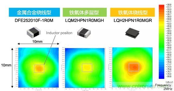 功率電感器基礎第1章：何謂功率電感器？工藝特點上的差異？