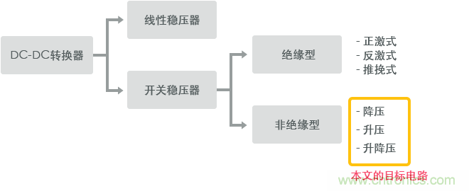 功率電感器基礎(chǔ)第1章：何謂功率電感器？工藝特點(diǎn)上的差異？