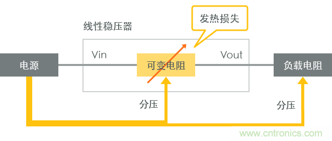 功率電感器基礎(chǔ)第1章：何謂功率電感器？工藝特點(diǎn)上的差異？