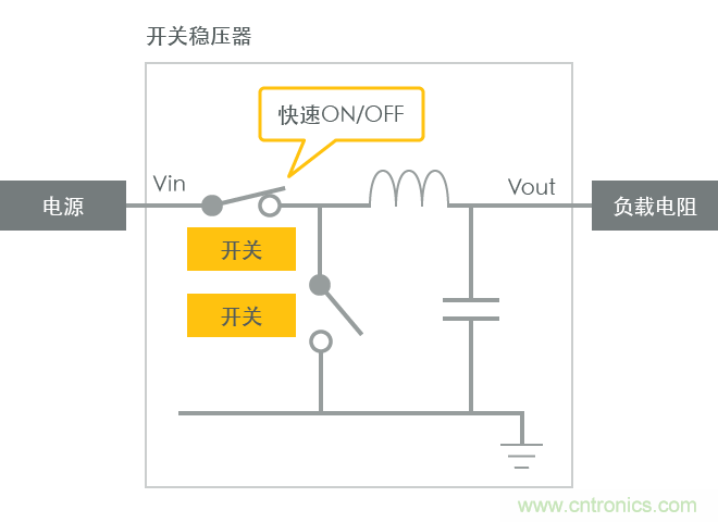 功率電感器基礎(chǔ)第1章：何謂功率電感器？工藝特點(diǎn)上的差異？