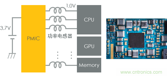 功率電感器基礎(chǔ)第1章：何謂功率電感器？工藝特點(diǎn)上的差異？