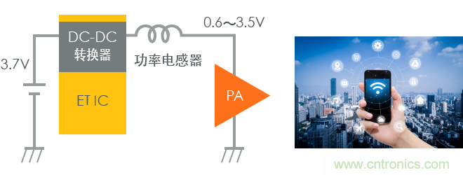 功率電感器基礎(chǔ)第1章：何謂功率電感器？工藝特點(diǎn)上的差異？