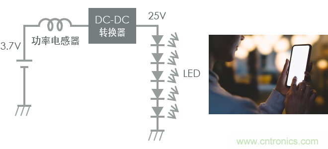 功率電感器基礎(chǔ)第1章：何謂功率電感器？工藝特點(diǎn)上的差異？