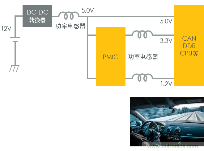 功率電感器基礎(chǔ)第1章：何謂功率電感器？工藝特點(diǎn)上的差異？