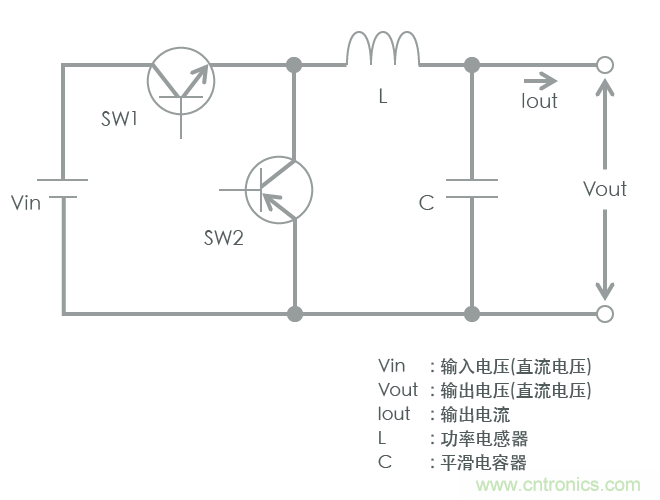 功率電感器基礎(chǔ)第1章：何謂功率電感器？工藝特點(diǎn)上的差異？