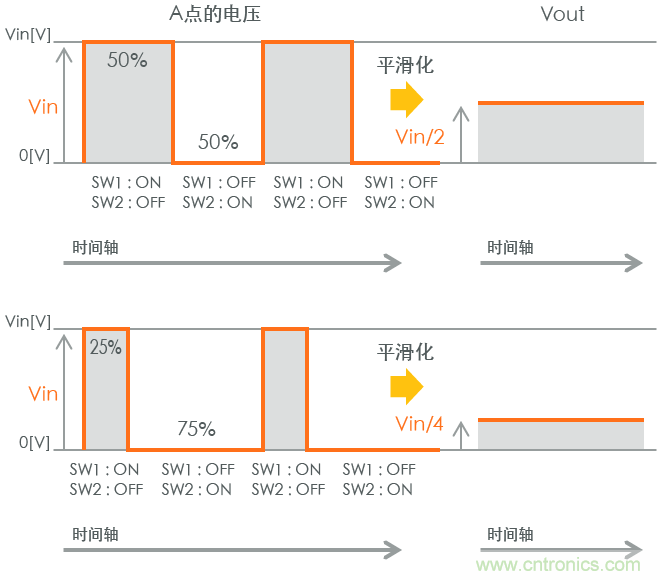 功率電感器基礎(chǔ)第1章：何謂功率電感器？工藝特點(diǎn)上的差異？