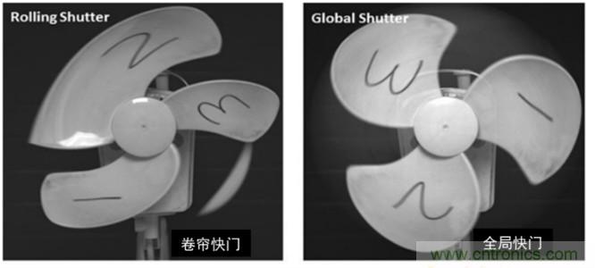 安森美半導體領先的智能感知技術和方案應對工業人工智能應用挑戰