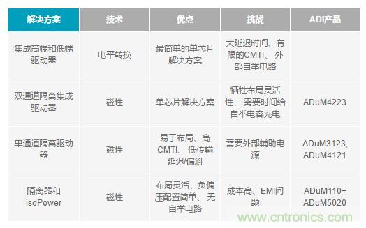 如何激發GaN“潛能”？想知道的看這里來