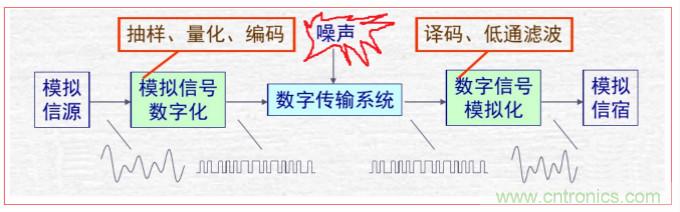 HT566 I2S數字輸入2x20W立體聲無電感閉環D類音頻功放解決方案