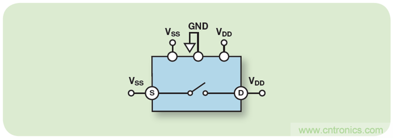 利用防閂鎖型ADG5408 8:1多路復用器實現魯棒的電池監控解決方案