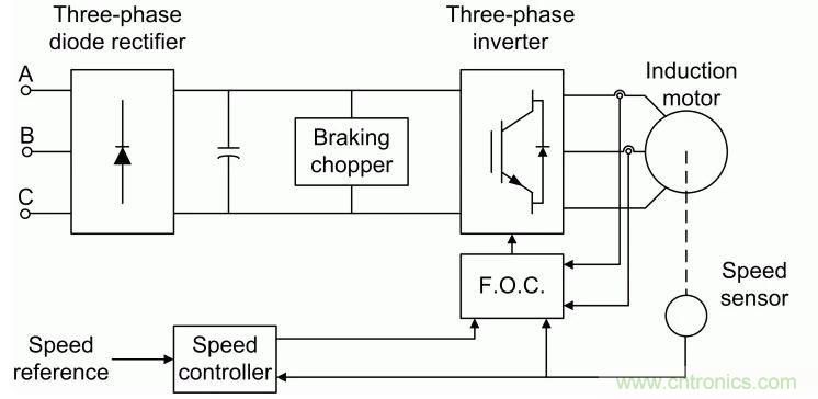 如何用FOC電機控制MATLAB仿真！