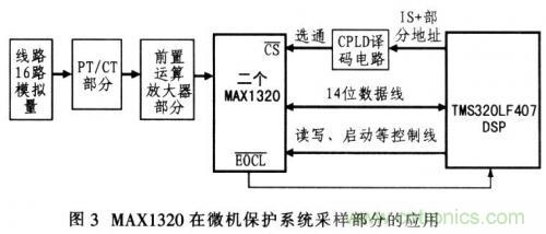 通道同時(shí)采樣器在微機(jī)保護(hù)中的作用