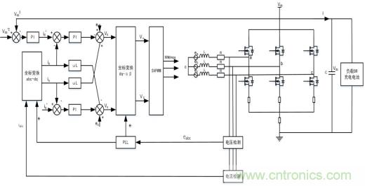 智能啟停發電一體化控制讓摩托車變得高端、智能化